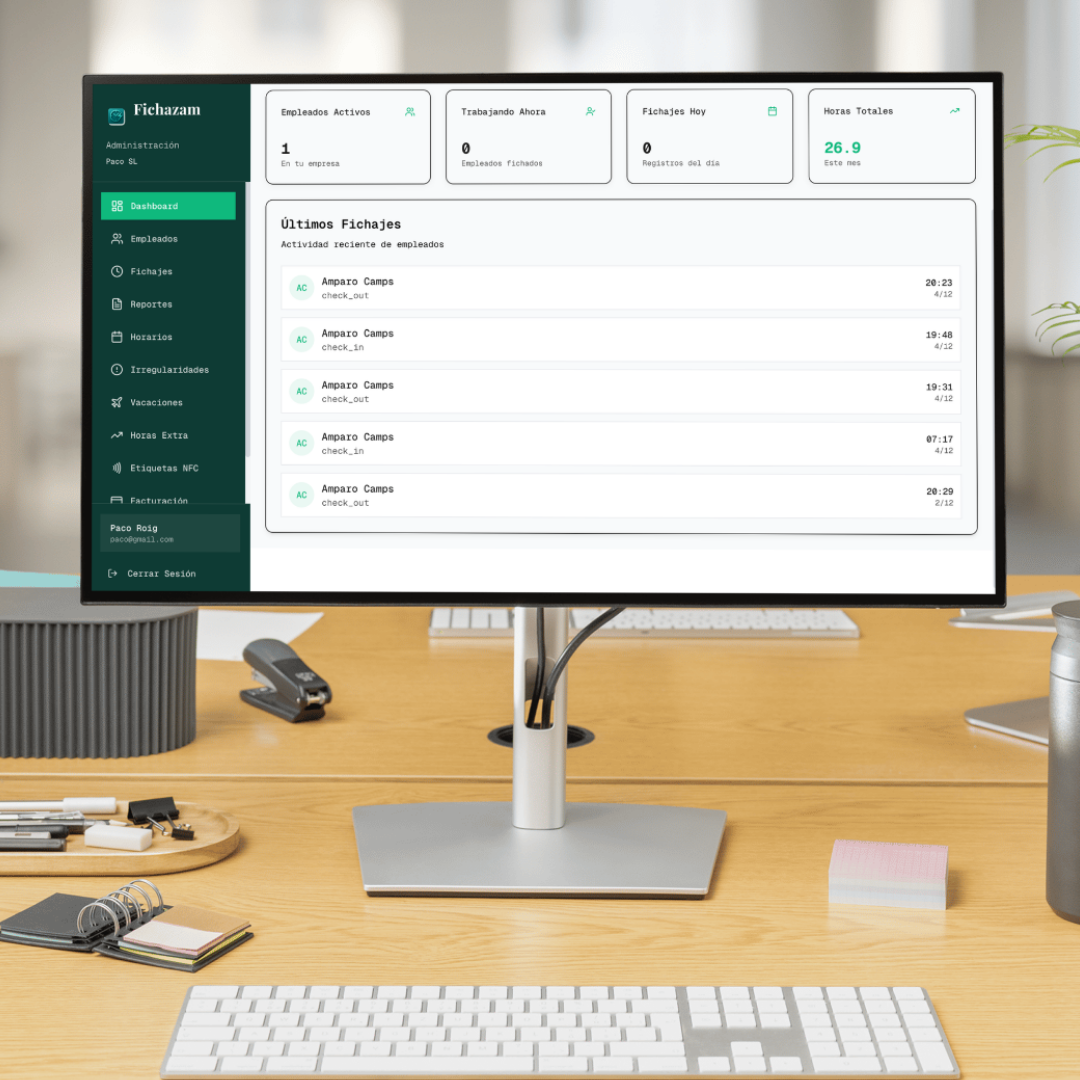 Dashboard completo de Fichazam